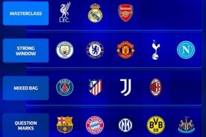 认同吗？德转评今夏转会操作：军皇枪大师级，药厂&莱比锡遭差评