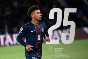 13球12助！杜埃法甲参与25球，2004年或之后出生球员首人