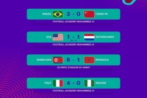 U17女足世界杯1/8决赛赛果：朝鲜队大胜晋级，美国队出局